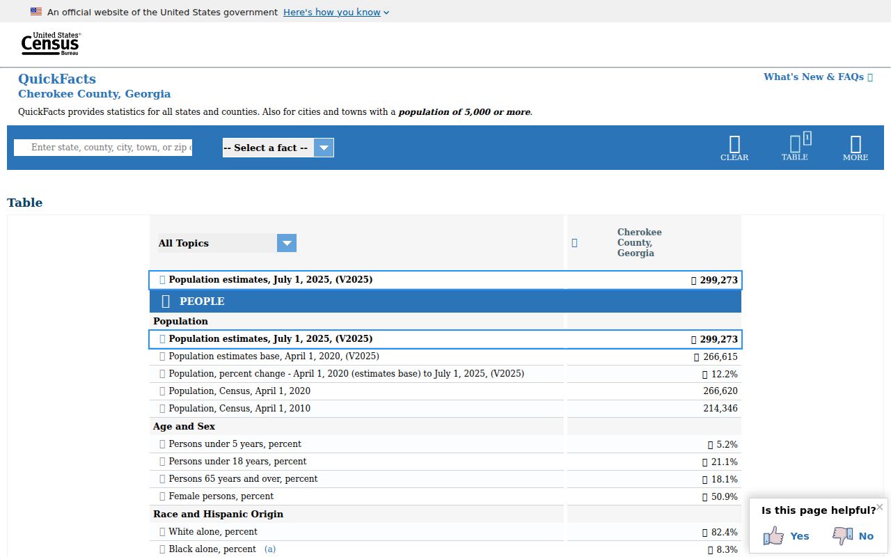 Cherokee County population context for criminal records